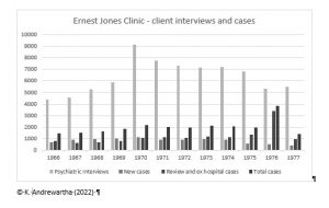 Client numbers at EJ Clinic